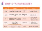 人教版七年级数学上册-《实际问题与一元一次方程》PPT课件 (8)