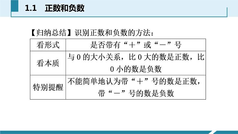 人教版七年级数学上册《正数和负数》有理数PPT课件 (1)第5页