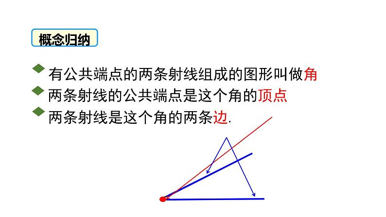 人教版七年级数学上册《余角和补角》图形初步认识PPT课件 (7)第5页