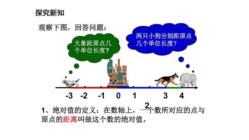 人教版七年级数学上册《有理数》PPT课件下载(第四课时绝对值)课件 (2)06