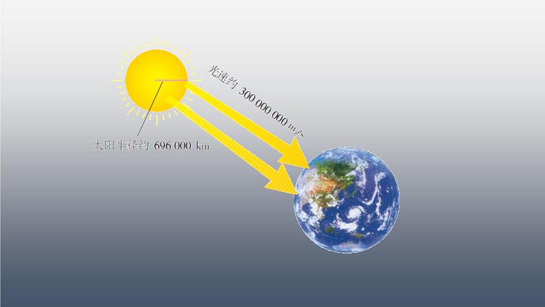 人教版七年级数学上册《有理数的乘方》PPT课件下载(第二课时科学记数法)课件 (5)第4页