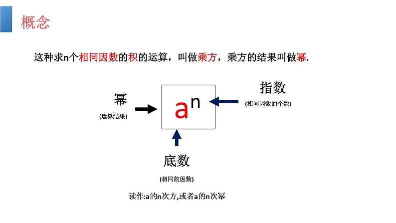 人教版七年级数学上册《有理数的乘方》PPT课件下载(第一课时乘方)课件第6页