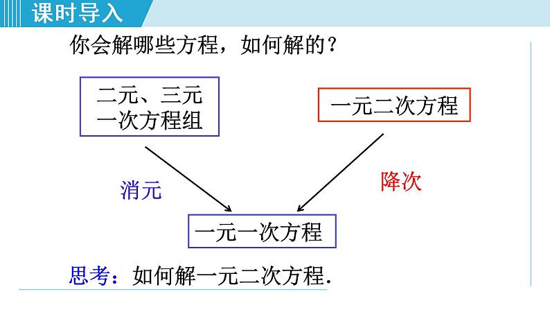 人教版九年级数学上册 21.2.1   用直接开平方法解一元二次方程 课件03