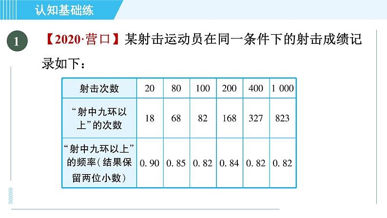 华师班九年级数学下册 第25章 25.2.2频率与概率课件PPT02