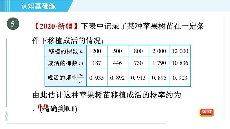 华师班九年级数学下册 第25章 25.2.2频率与概率课件PPT08