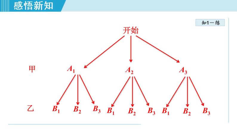 北师大版九年级数学上册 3.1.3用概率判断游戏规则的公平性 课件08