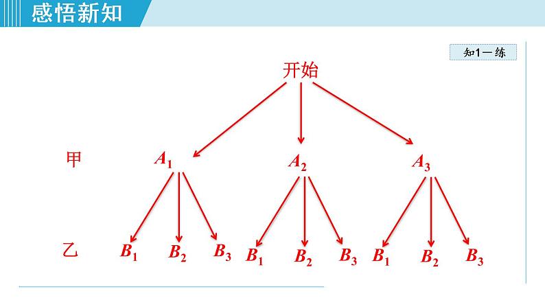 北师大版九年级数学上册 3.1.3用概率判断游戏规则的公平性 课件08