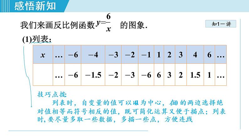 北师大版九年级数学上册 6.2.1反比例函数的图象 课件第6页