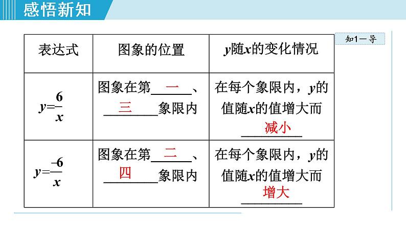 北师大版九年级数学上册 6.2.2反比例函数的性质 课件05