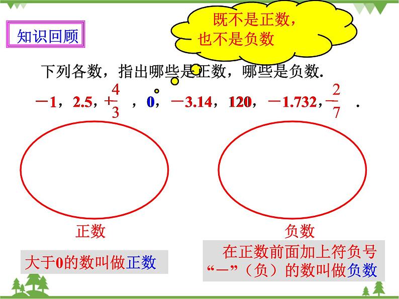 1.2.1 有理数（课件+教学设计+课后练习）02