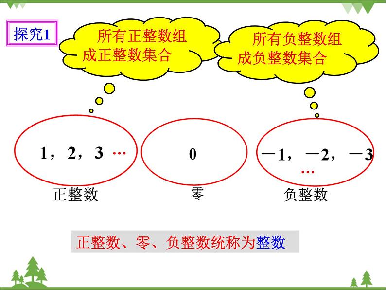 1.2.1 有理数（课件+教学设计+课后练习）04