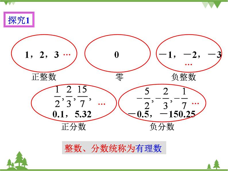 1.2.1 有理数（课件+教学设计+课后练习）06