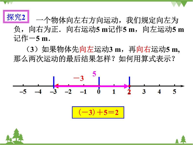 1.3.1有理数的加法（1）课件第8页