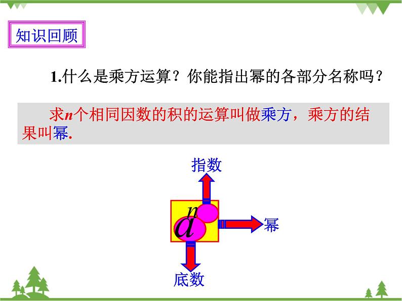 1.5.1乘方（2）（课件+教学设计+课后练习）02