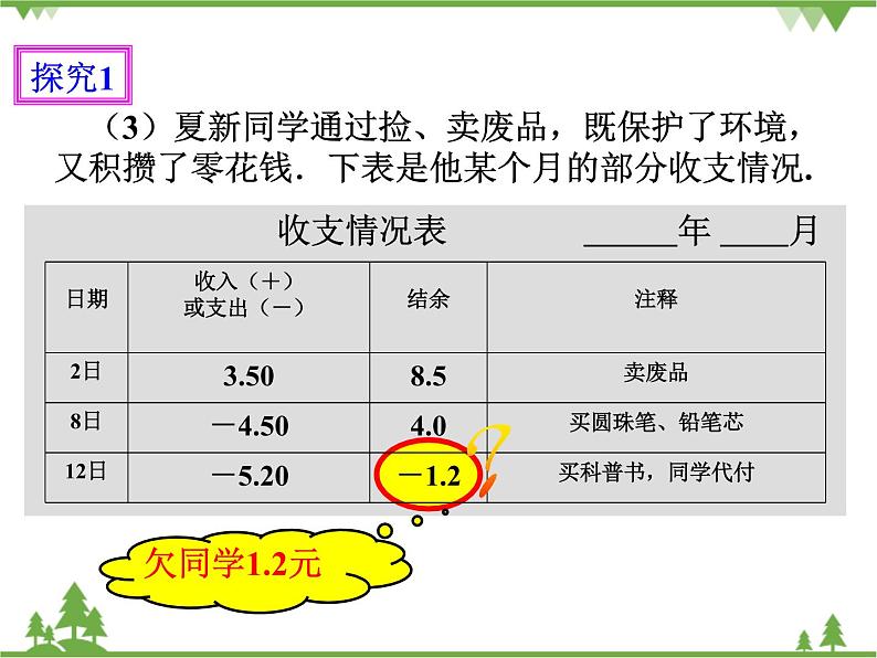 1.1 正数和负数（课件 教学设计 课后练习）05