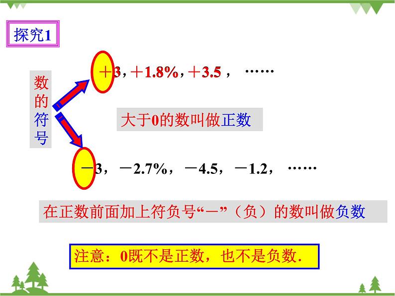 1.1 正数和负数（课件 教学设计 课后练习）06