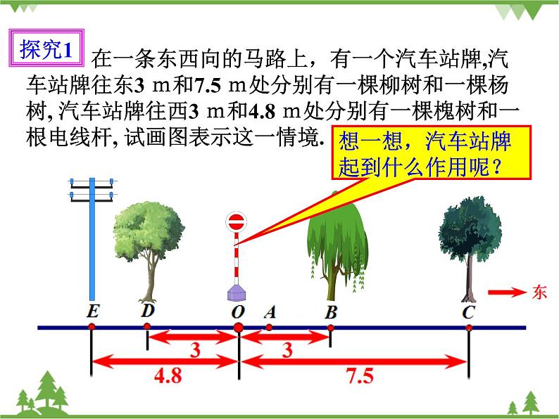 1.2.2 数轴（课件+教学设计+课后练习）03