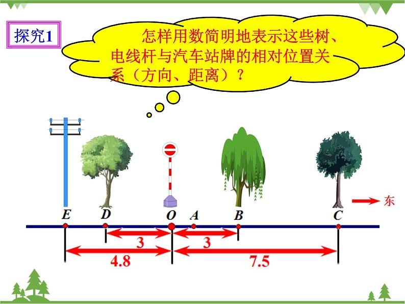 1.2.2 数轴（课件+教学设计+课后练习）04