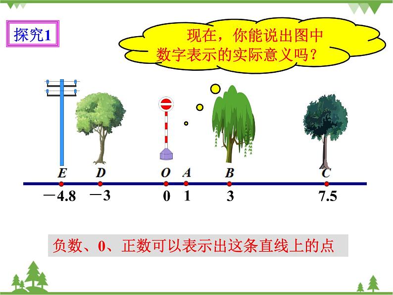 1.2.2 数轴（课件+教学设计+课后练习）05