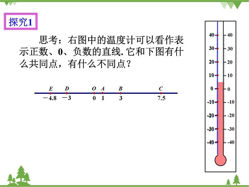 1.2.2 数轴（课件+教学设计+课后练习）06