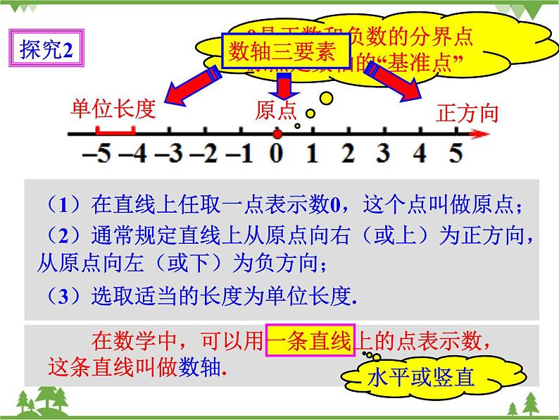 1.2.2 数轴（课件+教学设计+课后练习）08