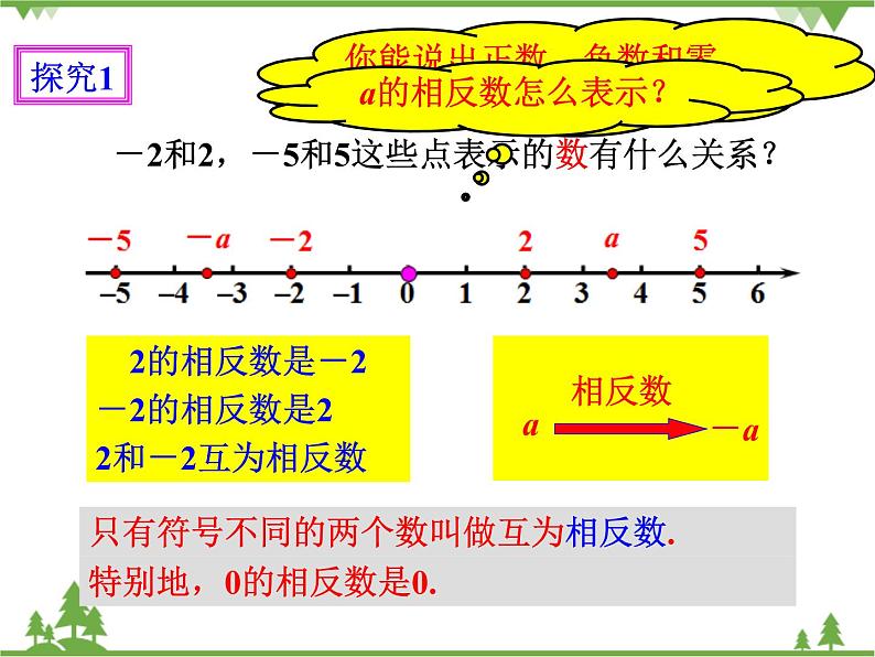 1.2.3 相反数（课件+教学设计+课后练习）06