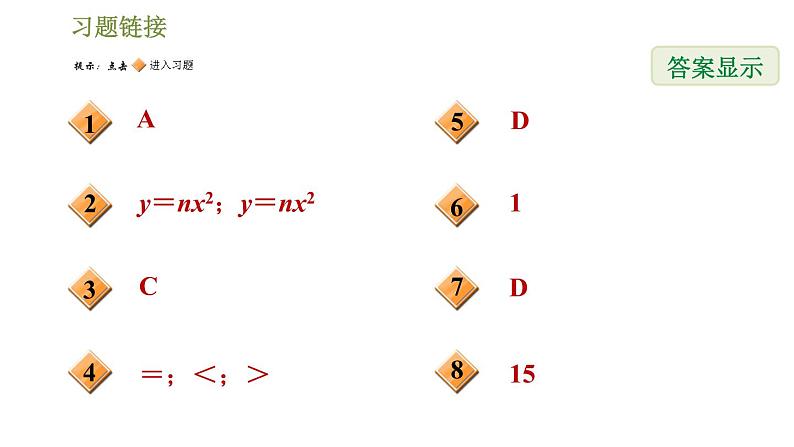 浙教版九年级上册数学课件 第1章 阶段方法技巧训练专训1  二次函数的图象与系数的关系第2页