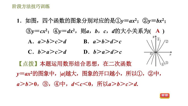 浙教版九年级上册数学课件 第1章 阶段方法技巧训练专训1  二次函数的图象与系数的关系第4页