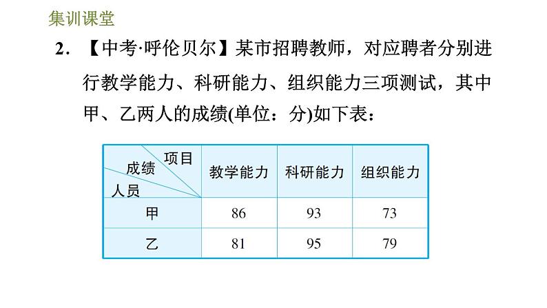 冀教版九年级上册数学课件 第23章 集训课堂  平均数、中位数、众数实际应用的五种类型06