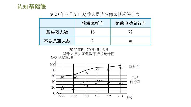 冀教版九年级上册数学课件 第23章 23.2.2 用平均数、中位数和众数分析数据集中趋势04