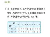 冀教版九年级上册数学课件 第23章 集训课堂  方差的四种常见应用