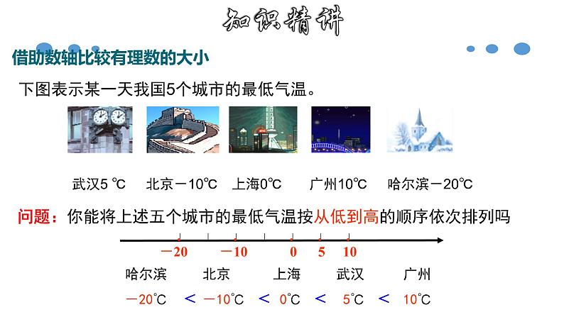 1.2.5 有理数大小的比较-2020-2021学年七年级数学上册教材配套教学课件(人教版)第4页