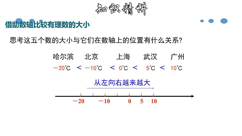 1.2.5 有理数大小的比较-2020-2021学年七年级数学上册教材配套教学课件(人教版)第5页