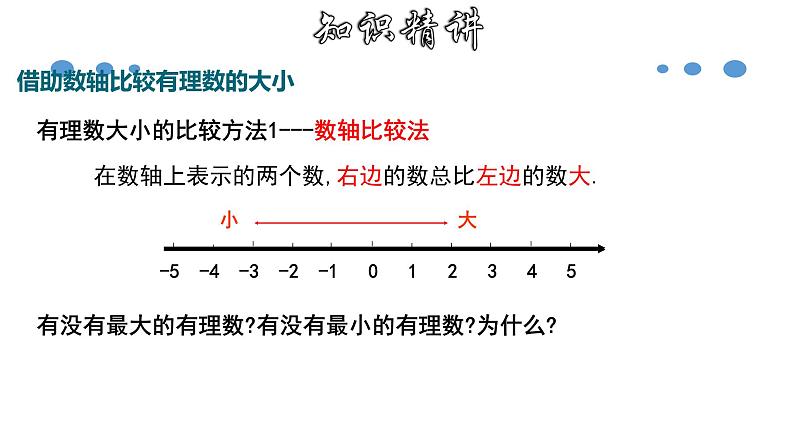 1.2.5 有理数大小的比较-2020-2021学年七年级数学上册教材配套教学课件(人教版)第6页