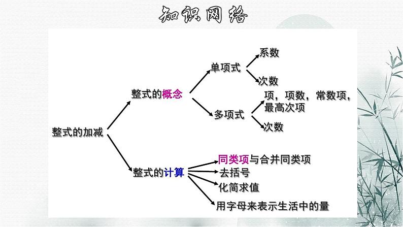 第2章 整式的加减章节复习-2020-2021学年七年级数学上册教材配套教学课件(人教版)03