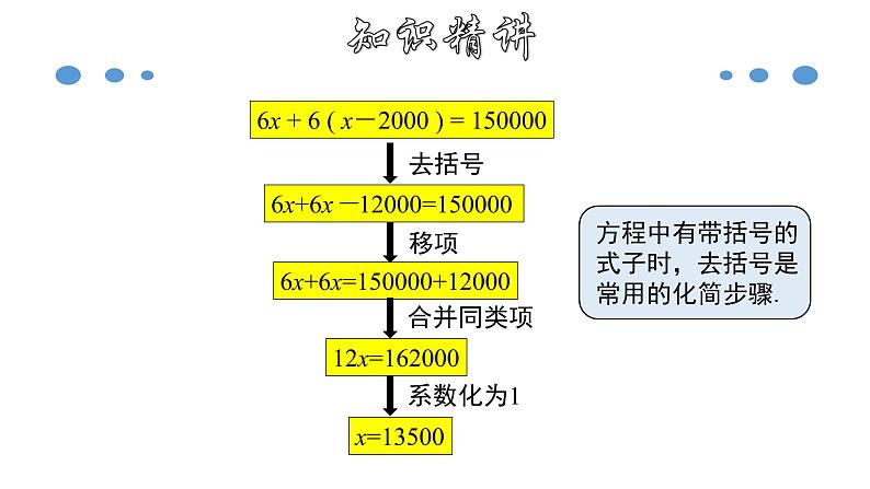 3.3.1 一元一次方程的解法（二）--去括号-2020-2021学年七年级数学上册教材配套教学课件(人教版)第6页