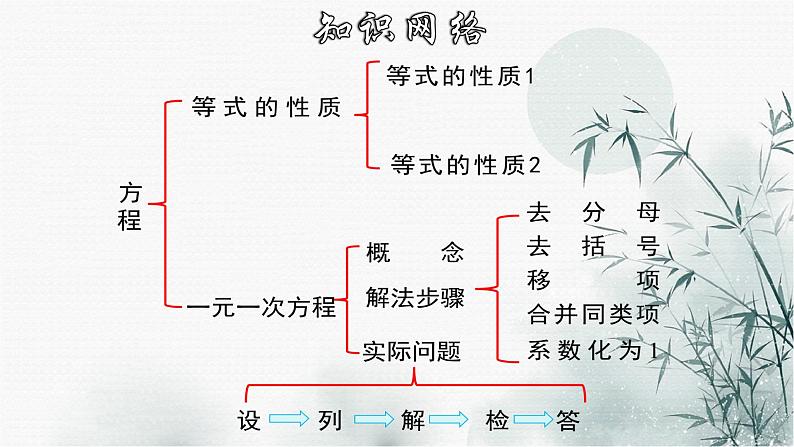 第3章 一元一次方程章节复习-2020-2021学年七年级数学上册教材配套教学课件(人教版)第2页