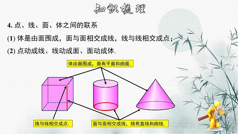 第4章 几何图形初步章节复习-2020-2021学年七年级数学上册教材配套教学课件(人教版)第5页