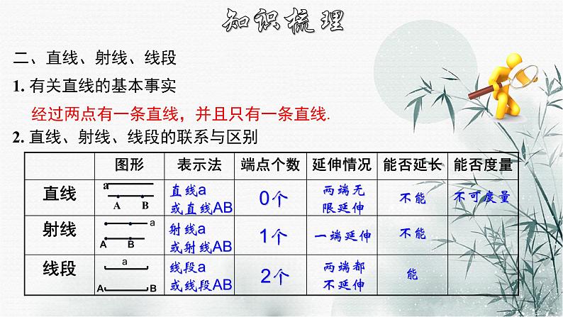 第4章 几何图形初步章节复习-2020-2021学年七年级数学上册教材配套教学课件(人教版)第6页