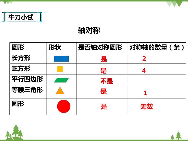 人教版数学八年级上册  13.1.1.轴对称（课件+教案+练习）06