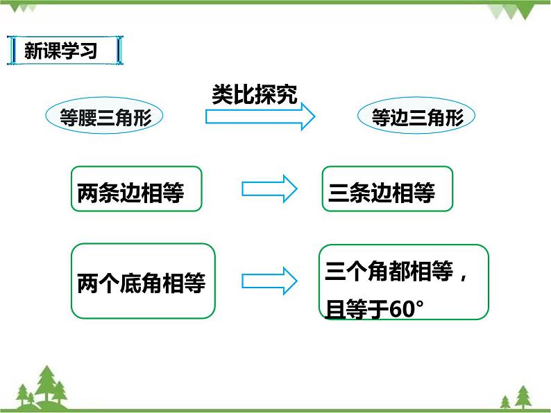 人教版数学八年级上册  13.3.2等边三角形(课件+教案+练习）05