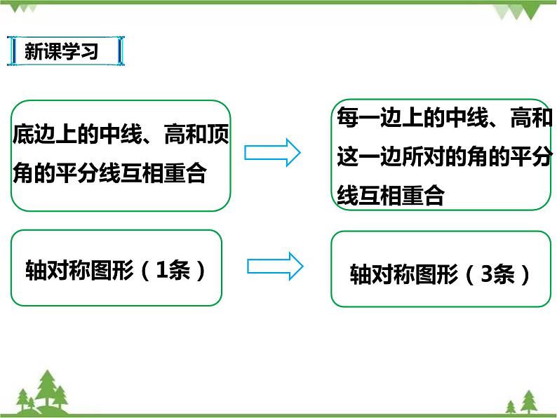 人教版数学八年级上册  13.3.2等边三角形(课件+教案+练习）06