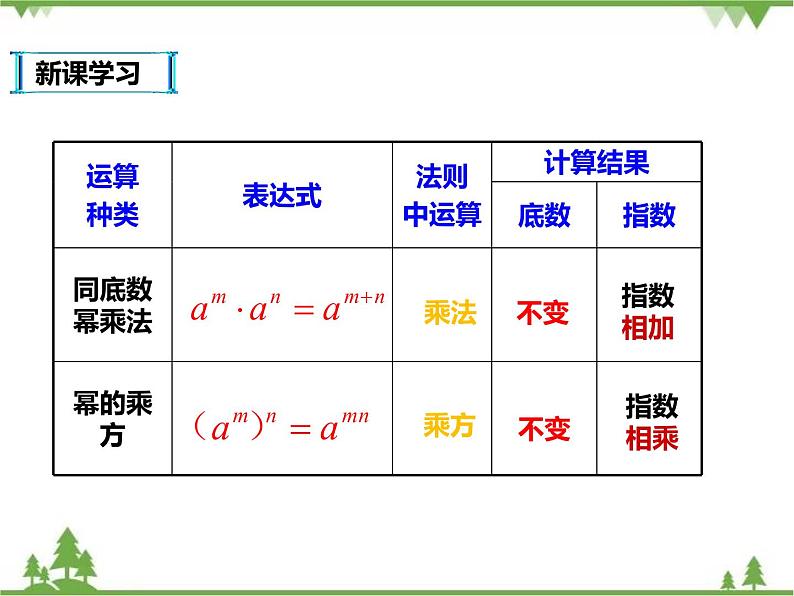 人教版数学八年级上册  14.1.2-14.1.3幂的乘方与积的乘方（课件+教案+练习）06