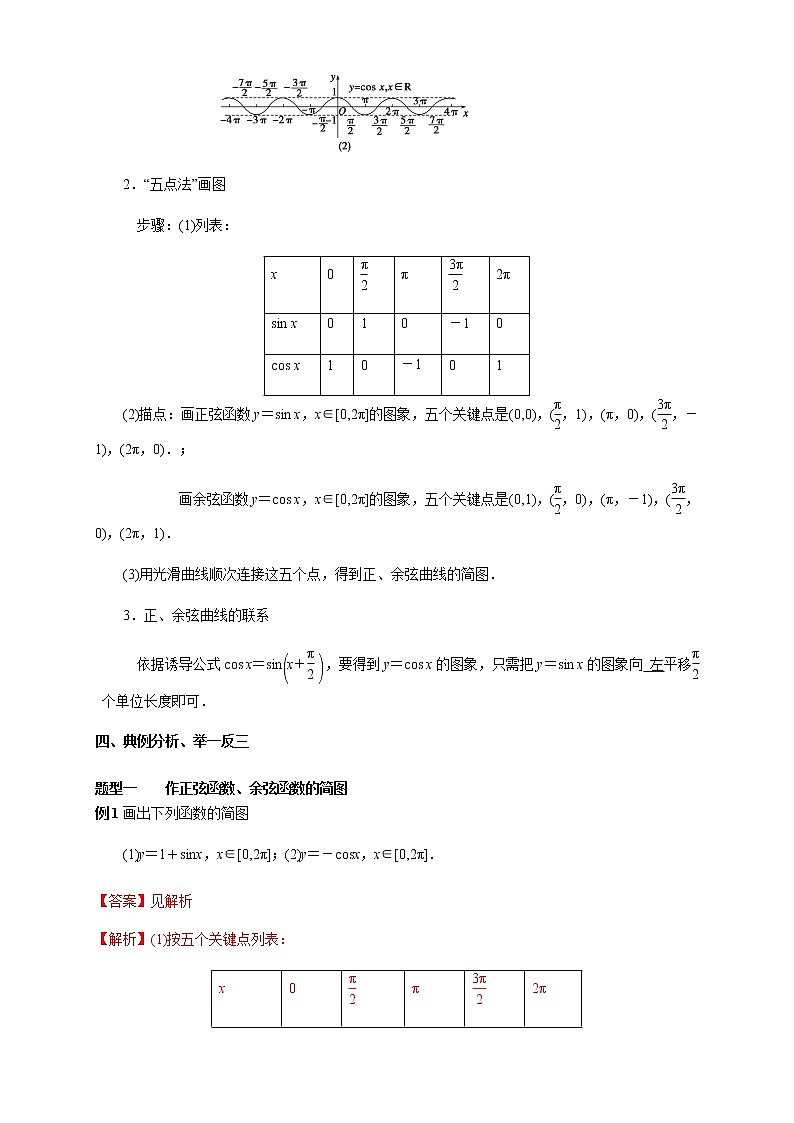 5.4.1 正弦函数、余弦函数的图像 教学设计（2）03