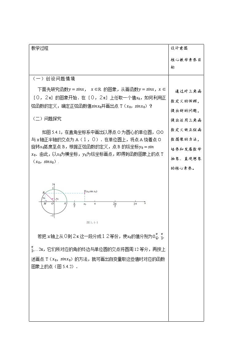 5.4.1 正弦函数、余弦函数的图像 教学设计（1）03