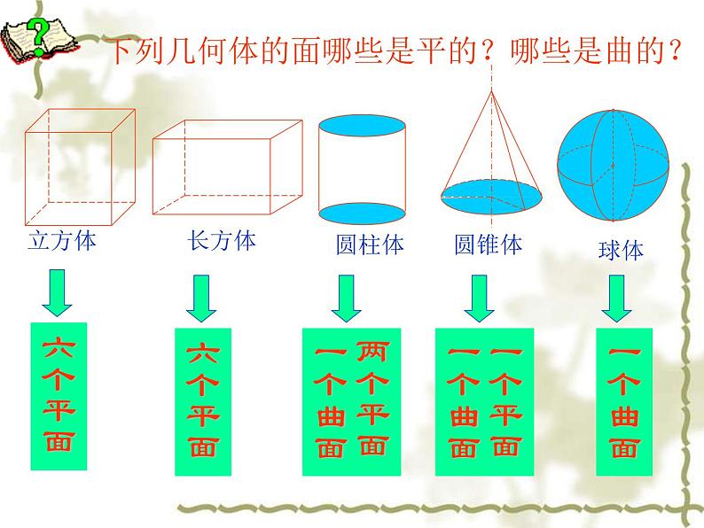 2021年浙教版数学七年级上册6.1《几何图形》课件05