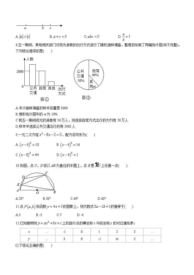 内蒙古赤峰市2021年中考数学真题第2页