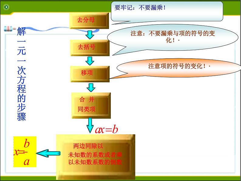 2021年浙教版数学七年级上册5.3《一元一次方程的解法(2)》课件第6页