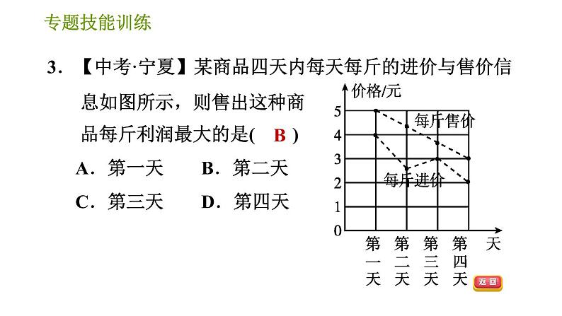 华师版八年级上册数学习题课件 第15章 专题技能训练(五) 训练 利用统计图获取信息05