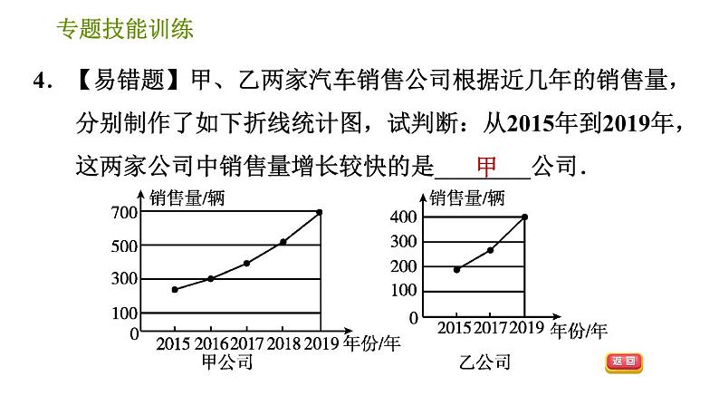 华师版八年级上册数学习题课件 第15章 专题技能训练(五) 训练 利用统计图获取信息06